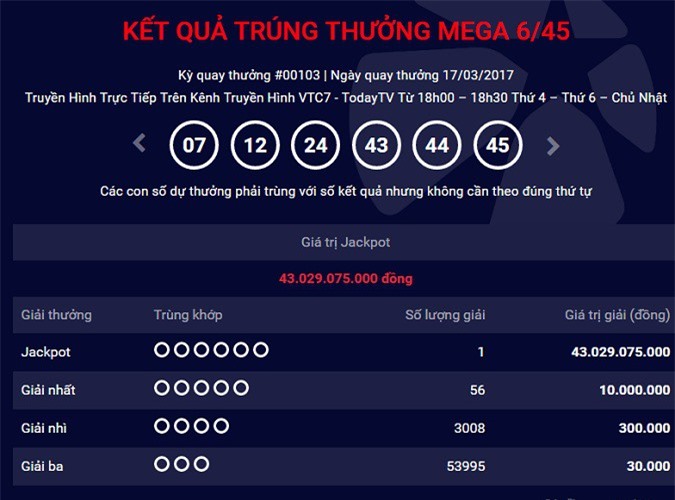 Tối nay 17/3, xuất hiện người trúng xổ số Vietlott hơn 43 tỷ đồng