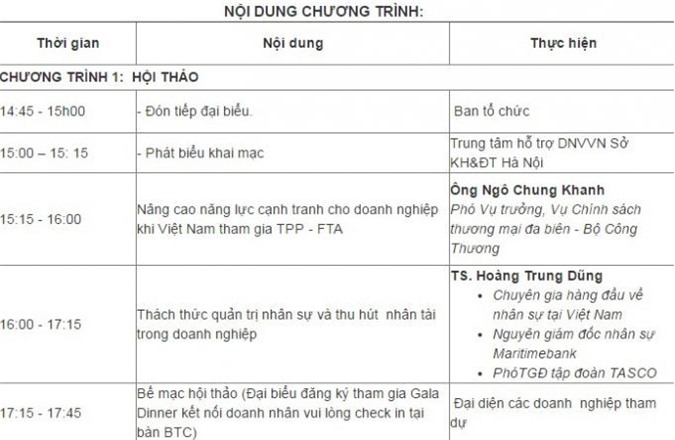 Hội thảo "Nâng cao năng lực cạnh tranh cho doanh nghiệp năm 2017"