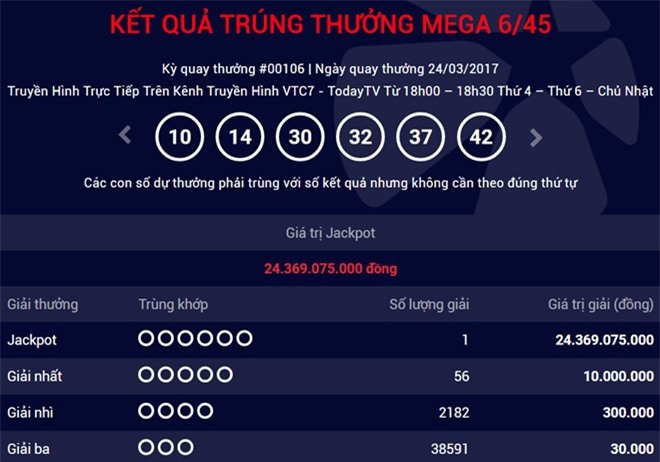 Xổ số Vietlott: Lại có người trúng giải Jackpot hơn 24 tỷ đồng