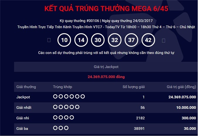 Vé trúng Jackpot 24,3 tỷ xổ số Vietlott được bán ở Đồng Nai