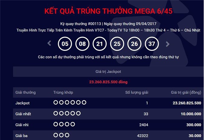 Lại có người trúng độc đắc xổ số Vietlott hơn 23 tỷ đồng