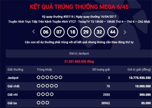Hai người cùng trúng Jackpot 21,5 tỷ xổ số Vietlott