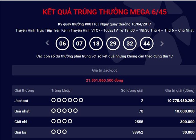 Tìm ra điểm phát hành 2 vé trúng giải độc đắc xổ số Vietlott