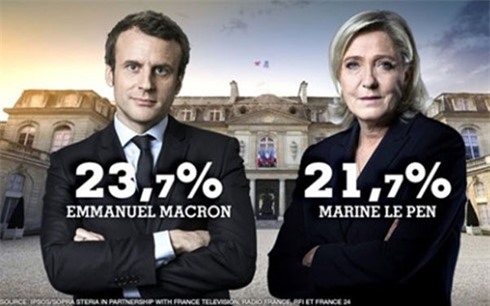 Bầu cử Tổng thống Pháp: Nga bị cáo buộc can thiệp tranh cử