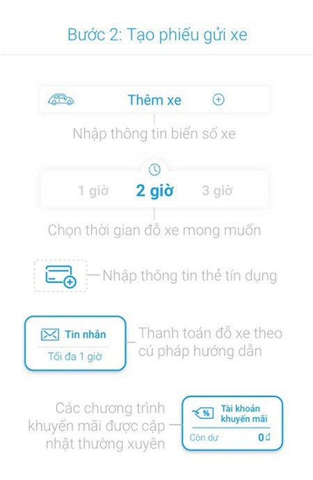 Hướng dẫn gửi xe bằng ứng dụng iParking qua điện thoại