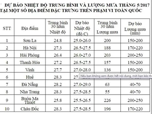 Miền Bắc đón 2-3 đợt không khí lạnh vào tháng 5