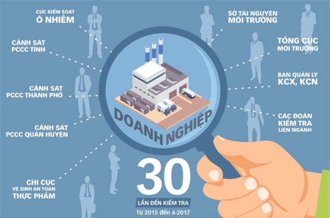 Thủ tướng chấn chỉnh tình trạng thanh, kiểm tra "hành" doanh nghiệp