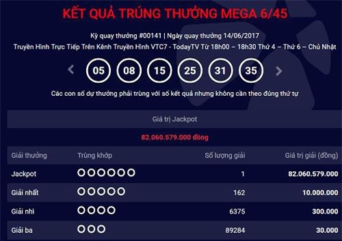 Thêm khách hàng trúng độc đắc hơn 82 tỷ đồng