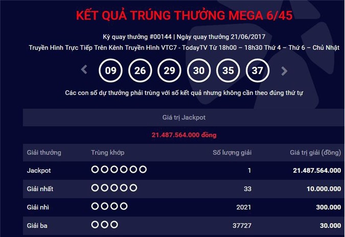 Giải độc đắc Vietlott 82 tỷ đồng có chủ