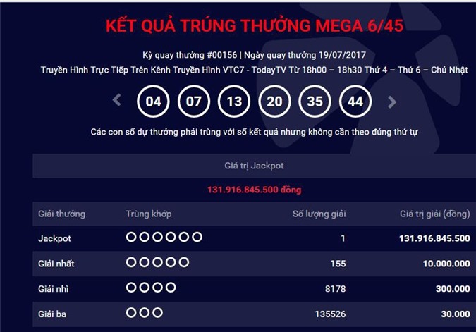 Xuất hiện tỷ phú "ẵm" giải Vietlott hơn 131 tỷ đồng