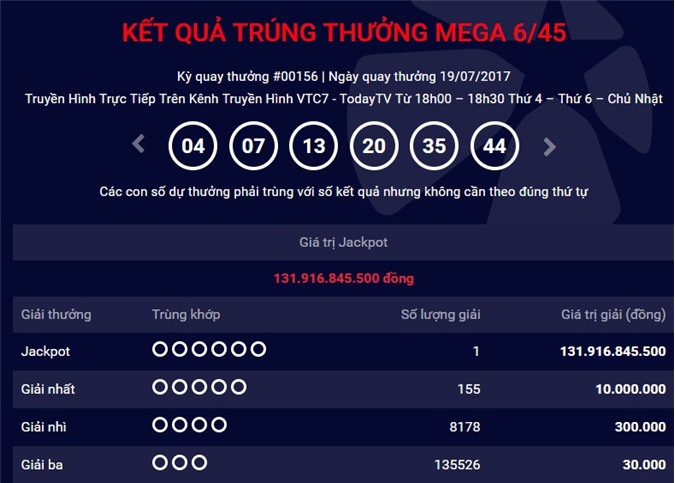 Chủ nhân giải Jackpot trị giá hơn 131 tỷ đồng đã đến nhận giải