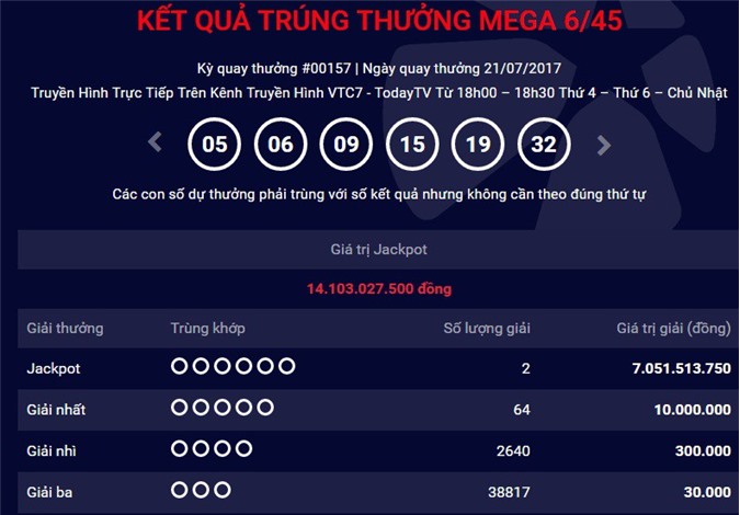 Lại có thêm 2 người trúng độc đắc xổ số Vietlott