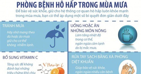 Các biện pháp phòng chống dịch bệnh mùa mưa lũ