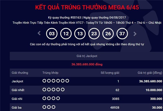 Lại có thêm 1 tỷ phú trúng độc đắc xổ số Vietlott