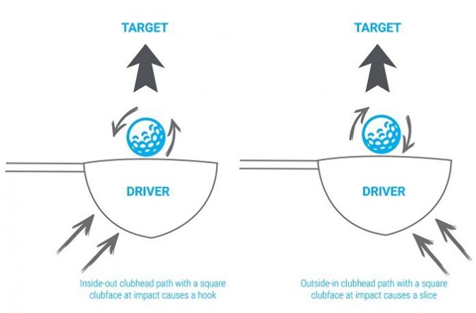 Chữa lỗi đánh Hook & Slice