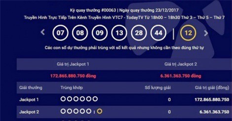 Giải nhỏ trúng liên miên, giải "khủng" hơn 172 tỷ đồng vẫn... vô chủ