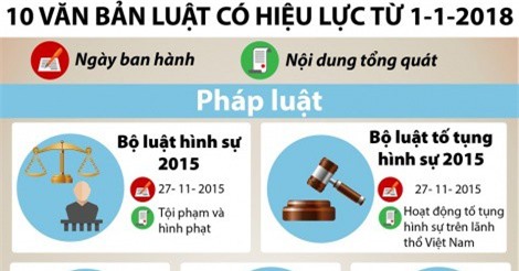 Những văn bản luật có hiệu lực từ 1/1/2018 mà bạn cần biết