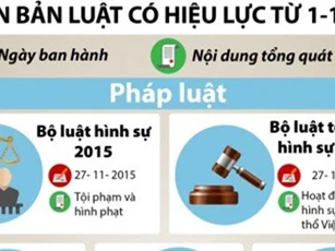 Những văn bản luật có hiệu lực từ 1/1/2018 mà bạn cần biết