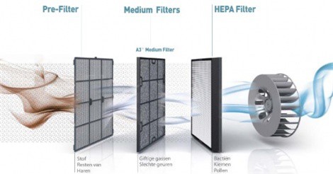 Sản phẩm máy làm sạch không khí: Giải pháp hữu hiệu cho môi trường sống trong lành