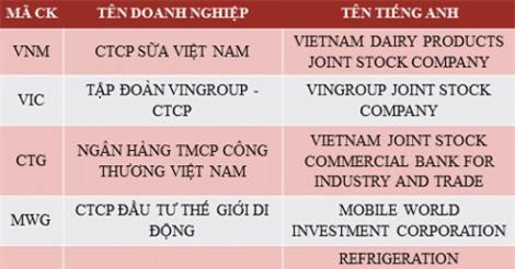 Top 10 Doanh nghiệp niêm yết uy tín năm 2017 