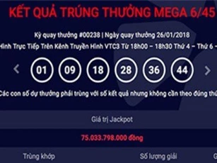 Đã có khách hàng trúng giải Jackpot trị giá hơn 75 tỷ