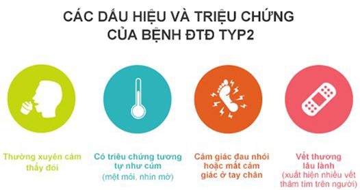 Chế độ ăn uống và bệnh đái tháo đường (ĐTĐ)