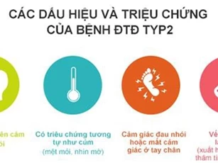 Chế độ ăn uống và bệnh đái tháo đường (ĐTĐ)