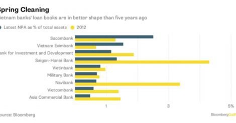 Bloomberg: Việt Nam đang ngày một giàu có hơn
