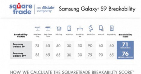 Clip: Galaxy S9 và Galaxy S9 Plus "gồng mình" trong thử nghiệm độ bền