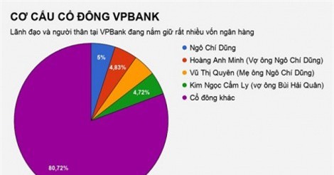 CEO VPBank: Lãi năm 2018 sẽ có 50% từ ngân hàng, 50% từ vay tiêu dùng