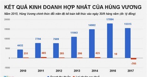Vua cá tra Hùng Vương giải thích việc lỗ nặng vì… nuôi heo