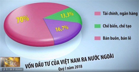 Các ngân hàng Việt Nam liên tục mở rộng đầu tư ở nước ngoài