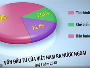 Các ngân hàng Việt Nam liên tục mở rộng đầu tư ở nước ngoài