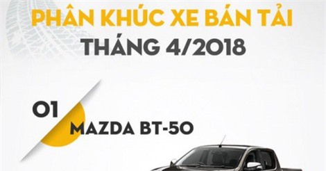 Phân khúc bán tải tháng 4/2018: Thấm "đòn” thủ tục