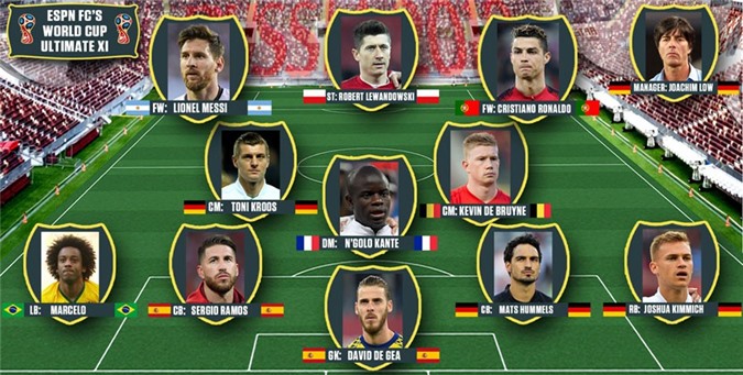Đội hình đáng mơ ước nhất tại World Cup 2018