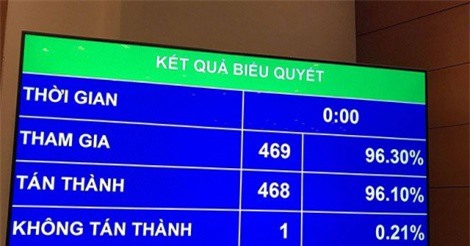 Quốc hội không mở rộng hình thức tố cáo qua điện thoại, thư điện tử