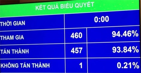 Đặt cược thể thao chính thức được đưa vào luật