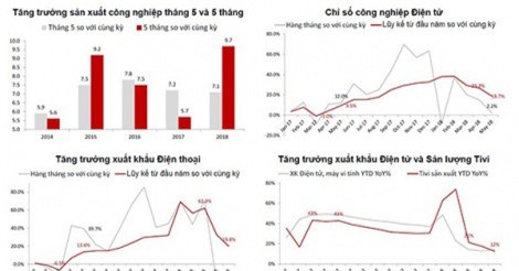 Kinh tế Việt Nam có lo suy thoái?