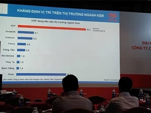 Kido Foods thâm nhập phân khúc siêu cao cấp trong thị trường kem