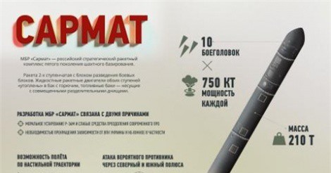 Nga gọi tên 6 loại vũ khí phương Tây "không địch nổi"