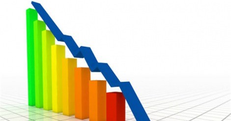 Doanh nghiệp nhà nước lỗ lũy kế trên 17.000 tỷ đồng